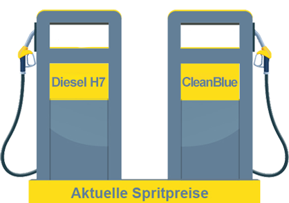 Tankstellen-Grafik Kusztrich 2026